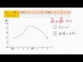 【小４ 算数】折れ線グラフ①