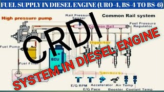 Fuel System in Diesel Engine