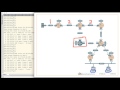 demo 0 topology information for multicast lecture series