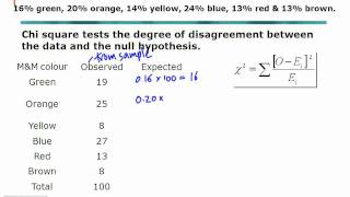 STAT 101 Examples Class 11, Example 1