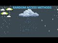 #Random Access methods-Python Files