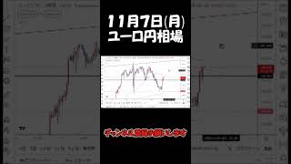 11月7日ユーロ円最新予想切り抜き【海外FX投資】 #shorts