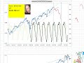 update on spx cycles scenario dec.08 2024