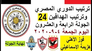ترتيب جدول الدوري المصري اليوم وترتيب الهدافين في الجولة 24 الجمعة 4-9-2020 - فوز الاهلي المصري