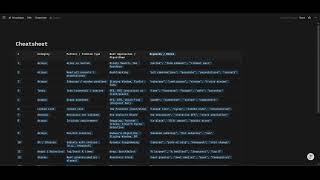Convert 1D Array Into 2D Array - Leetcode 2022 - Python - Cheatsheet