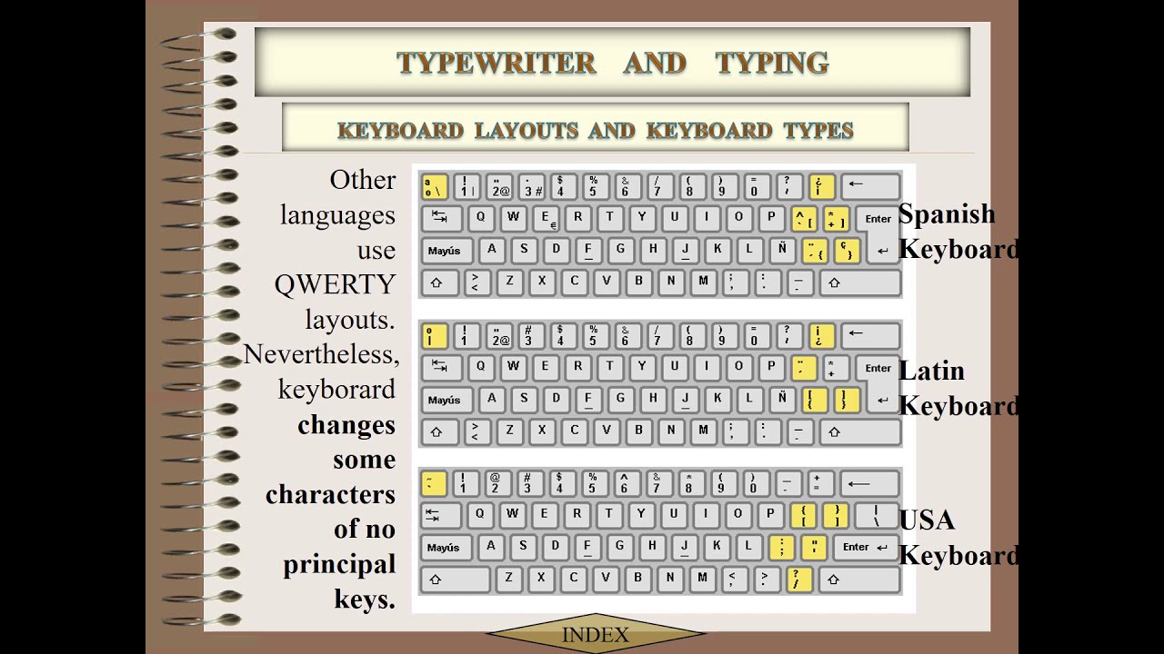 Types Of Computer Keyboard Layouts