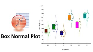 How to Draw Box Normal Plot in OriginPro