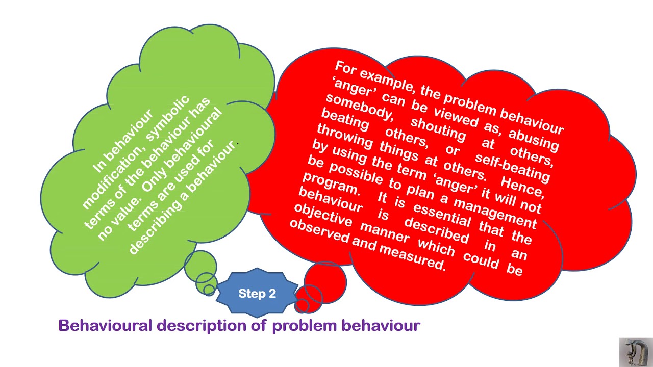 Identification Of Maladaptive Behviour Guideline And Steps Youtube Identification Of Maladaptive Behviour Guideline And Steps Youtube