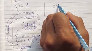 Encapsulation in Python | Python OOP Tutorial for Beginners | Data Hiding Explained @NextGen97