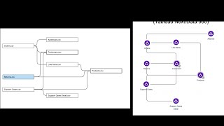Building Shared Dimension Semantic Models in Tableau Desktop and Tableau Next