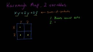 Karnaugh Maps, 2 Variables