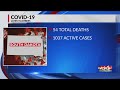 COVID-19 in South Dakota: 57 new positive cases; Death toll rises to 54; Active cases at 1,037