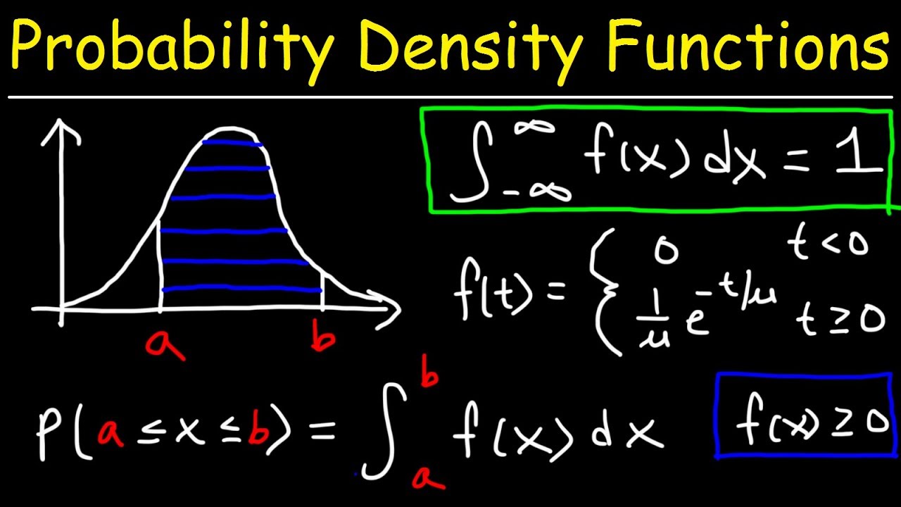 Probability Density Functions Youtube Probability Density Functions Youtube
