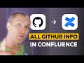 The Hidden Hack to Keep External Teams Updated with GitHub Info in Confluence