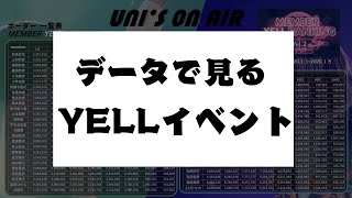 【ユニエア】データで見るエールイベント【ユニゾンエアー 】