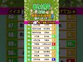 【星座x干支x血液型】幸せな晩年過ごせるランキング 晩年 占い 開運 干支占い 運勢