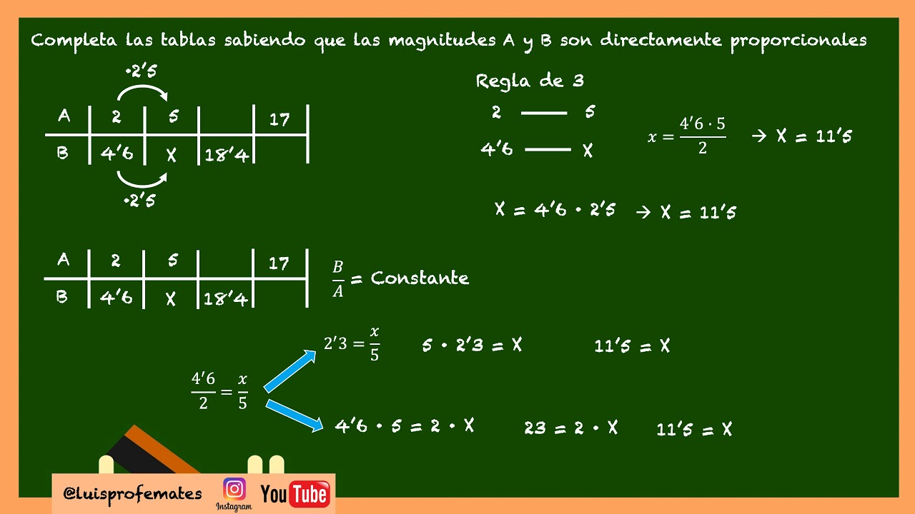 Proporcionalidad Directa