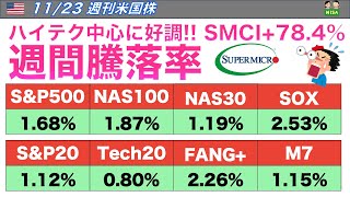 【米国株🇺🇸 新NISA】週刊ハイテク市況　週間騰落率 ハイテク中心に好調！SMCI+78.4% (FANG+ USテックトップ20 178A NASDAQ100 SOX/SOXL  S\u0026P QTOP