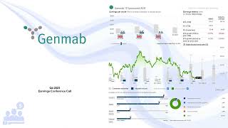 $GMAB Genmab Q4 2023 Earnings Conference Call