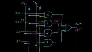 Digital logic #7: Combinational logic including the encoder, decoder, and multiplexer