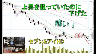 株は技術 下がって横ばいの後20日線以下の移動平均線が一カ所に集中してきた 飛び出すか？ ショートトレード セブン\u0026アイHD