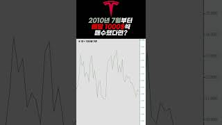 2010년 7월부터 매달 1000$씩 테슬라를 샀다면? #shorts