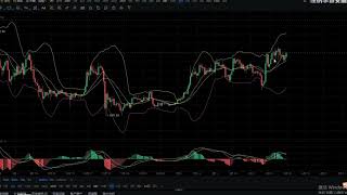 BTC四小時三角形收斂成型，多空需等待！【比特幣】【以太坊】【數字貨幣】馬丁