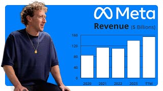 Meta Platforms (META) Stock Analysis For 2025