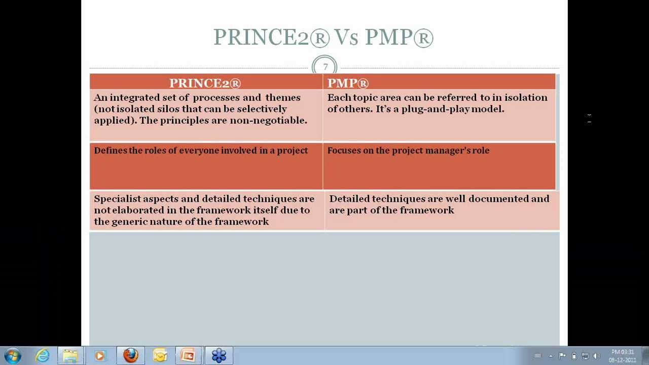 What Are The Key Differences Between Prince2 And PMP - YouTube