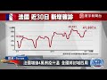 全球總確診近1.3億人 西班牙增8500多例 日本多地疫情死灰復燃｜寰宇新聞20210401