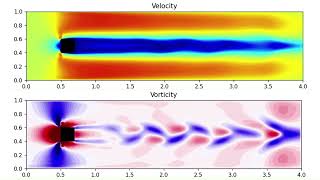 Transient flow around a square, fluid simulation (Python)