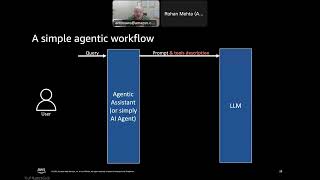 Serverless AI Agents