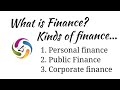 What is Finance? Types of Finance in urdu and Hindi