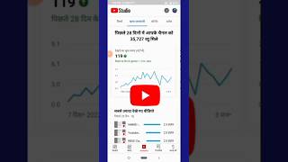 How to viral youtube shorts videos l Youtube shorts kaise viral karen l Youtube shorts viral trick l