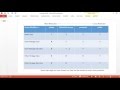Java Access Modifiers - private, default, protected and public