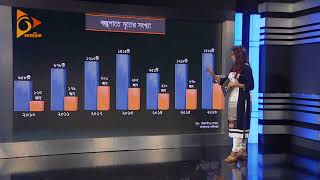 Nagorik | বাংলাদেশে বজ্রপাত ও প্রাণহানি