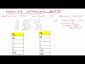 ETL Testing : Trickiest SQL query most people will fail to answer