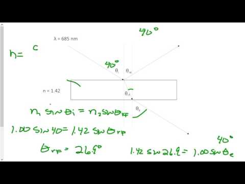 Index of Refraction Index of Refraction