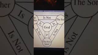 The Trinity Exposed