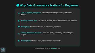 Data Governance & Compliance: A Data Engineer's Guide