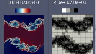 Kelvin–Helmholtz instability simulation with adaptive mesh refinement