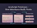 Javascript Prototypes