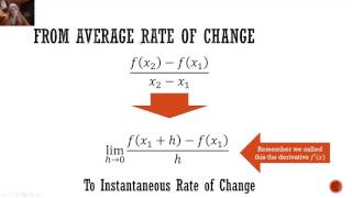 MAT1193 Lecture 5 Limits \u0026 Derivatives Part I