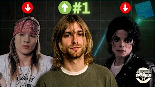 Rock Legends DESTROYED by Nirvana? Their Reactions…