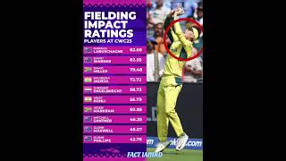 Fielding Impact Ratings#rohitsharma#msdhoni#viratkohli#iccworldcup2023#cwc23#final#indvsaus#ausvsind
