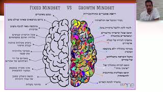 על הקשר בין תיאוריית המיינדסט לבין טיפול קוגניטיבי התנהגותי   CBT   סרטון 2