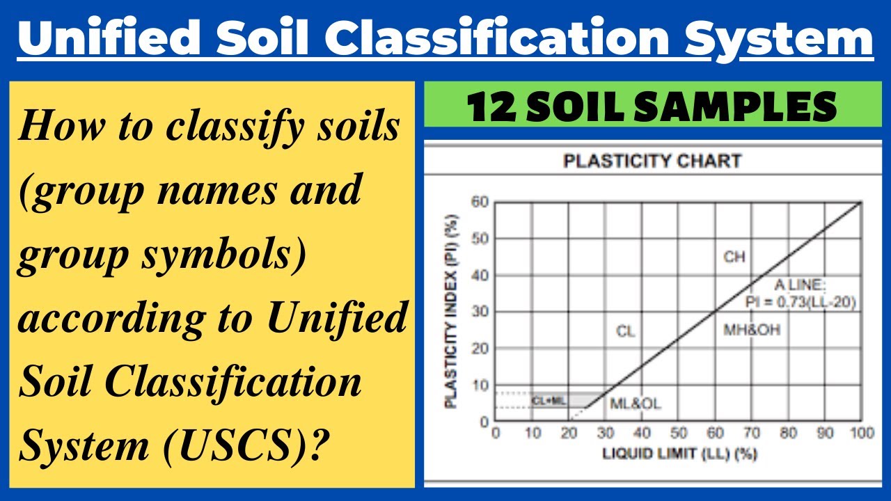 Classify Soils Using Unified Soil Classification System(USCS)|Group ...