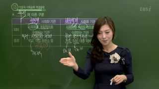 EBS [사회탐구] 사회문화 - 사회화 기관을 목적에 따라 구분하면?