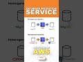 Database Migration Service