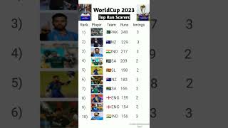Rizwan🔥 Top Run Scorers in world cup 2023 Live | Top Run Scorers in world cup 2023 today   #Shorts
